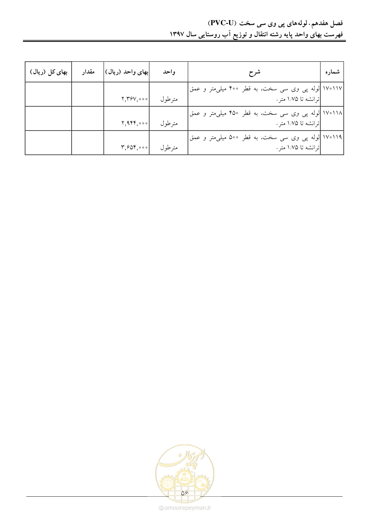 صفحه 59 از 91