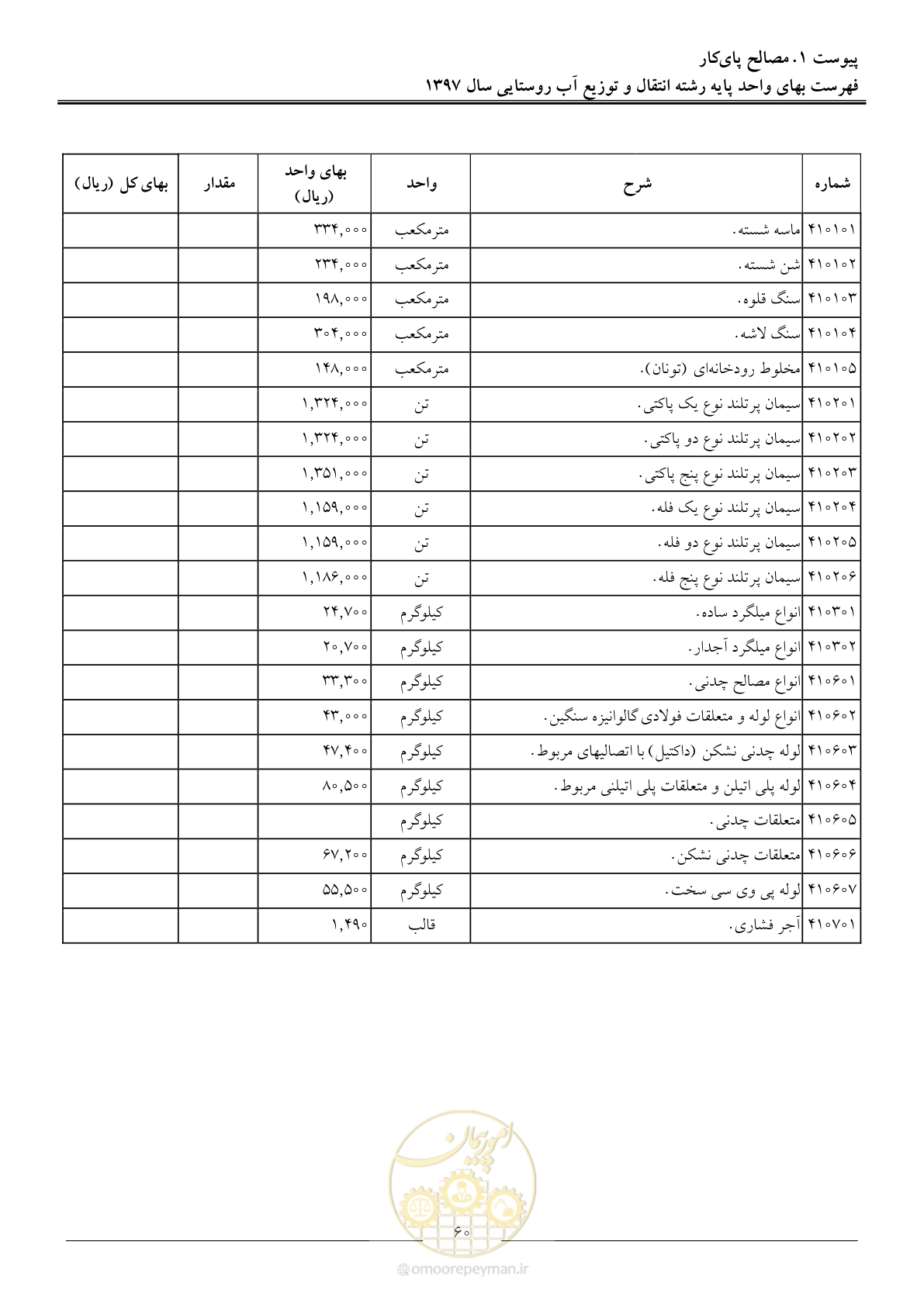 صفحه 63 از 91