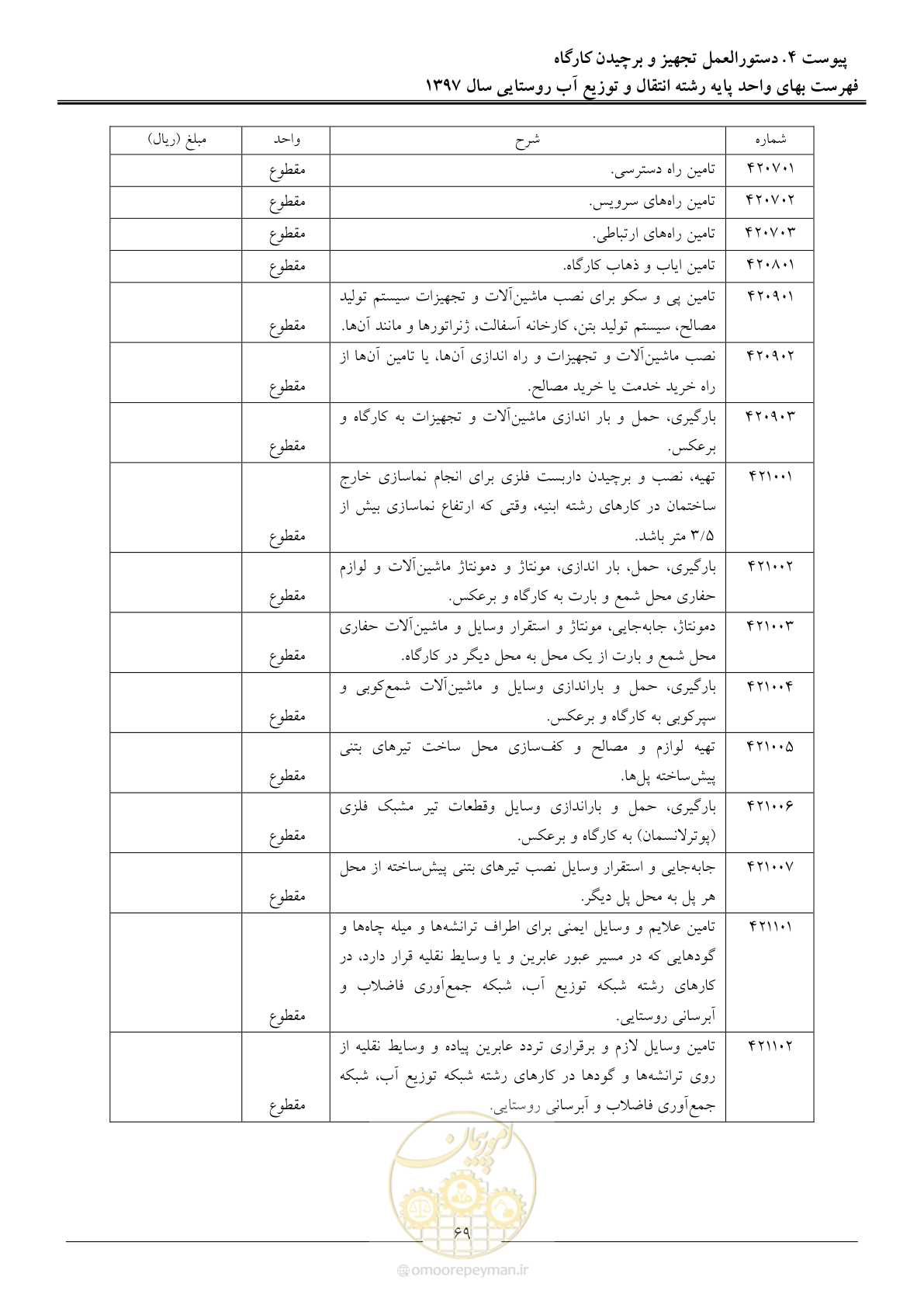 صفحه 72 از 91