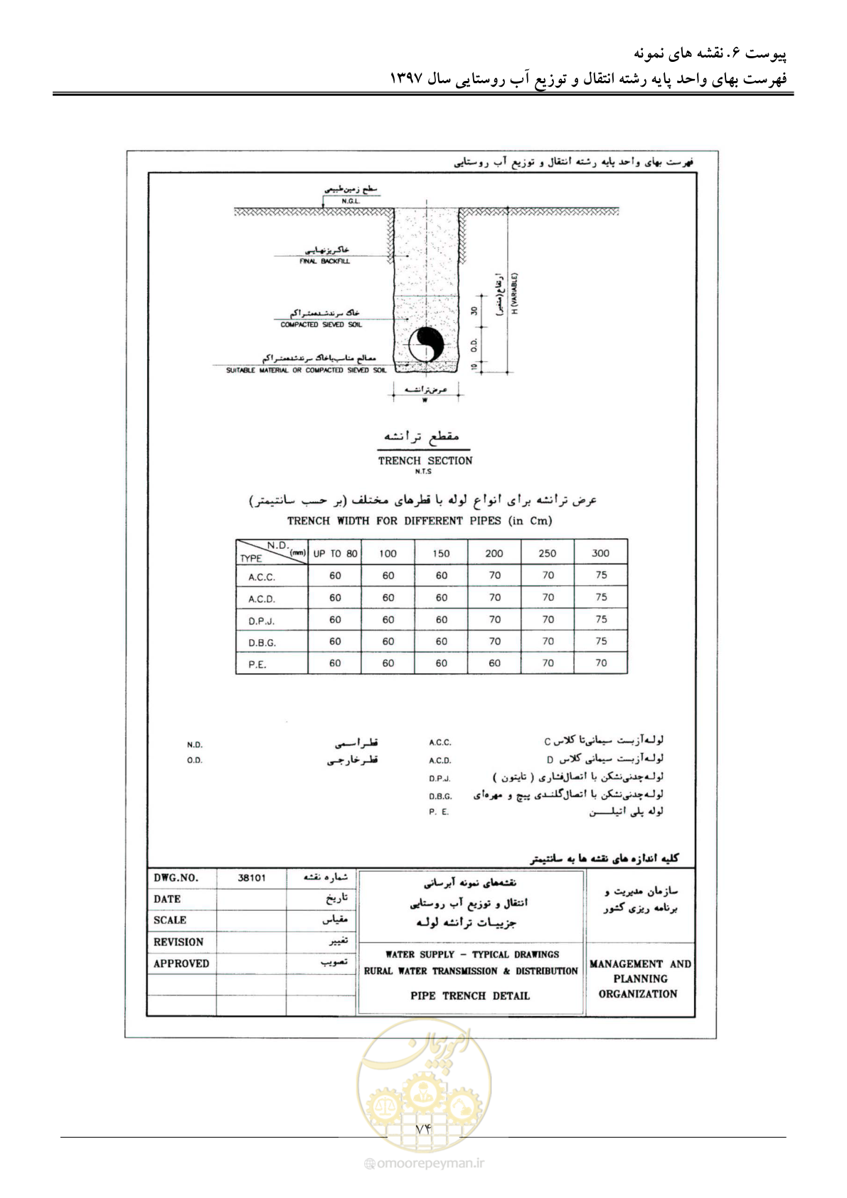صفحه 77 از 91