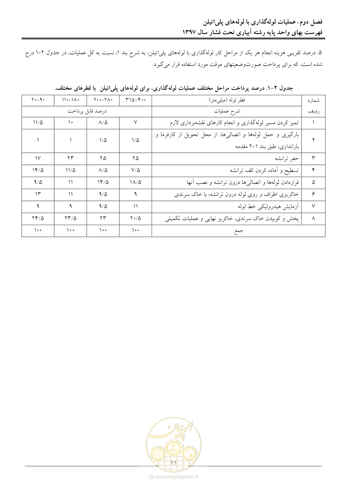 صفحه 14 از 66
