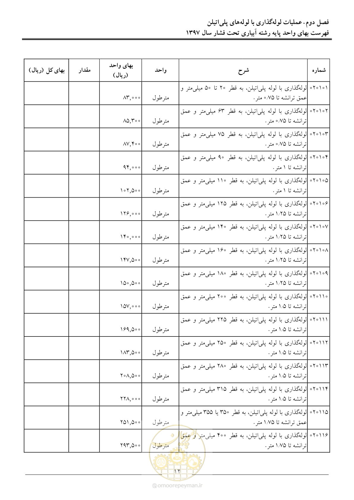 صفحه 15 از 66