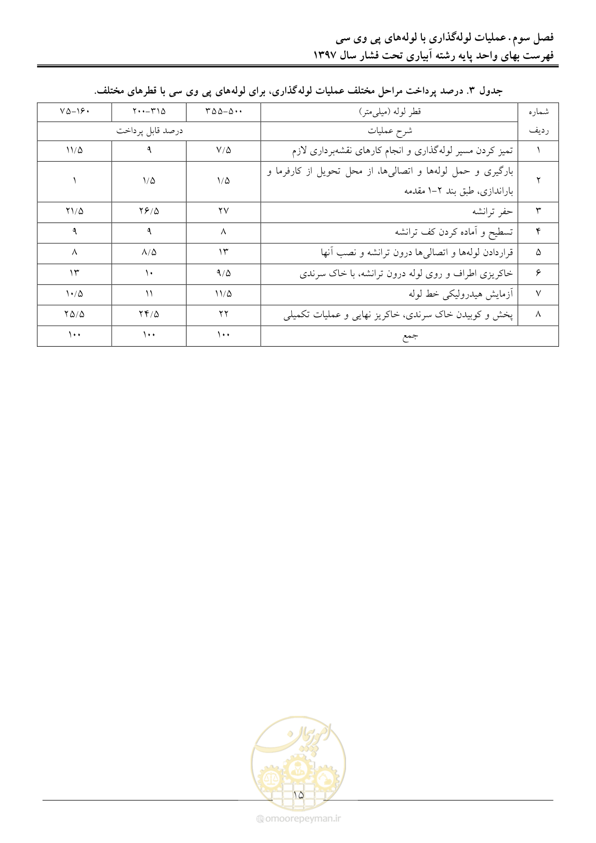 صفحه 18 از 66