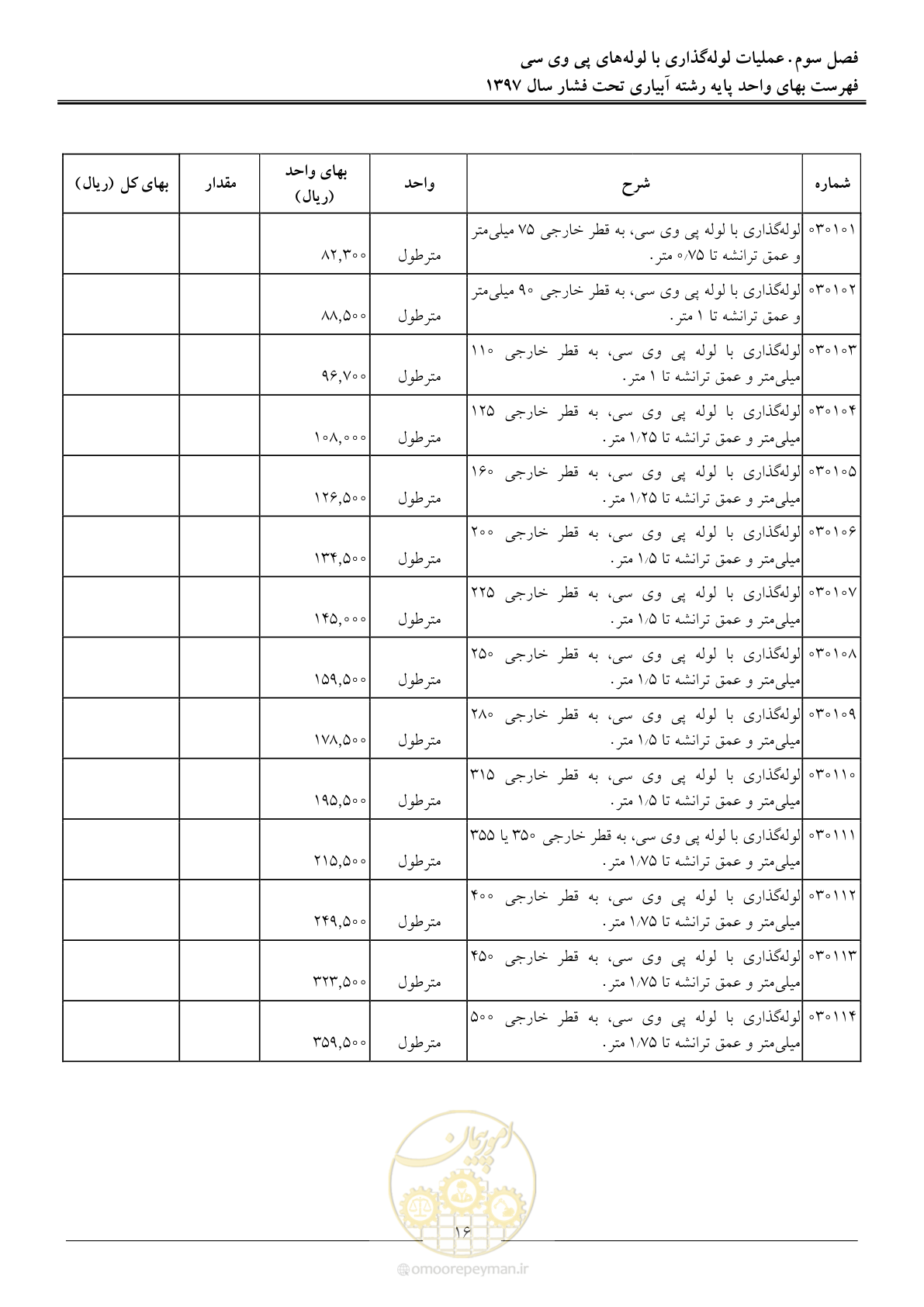صفحه 19 از 66