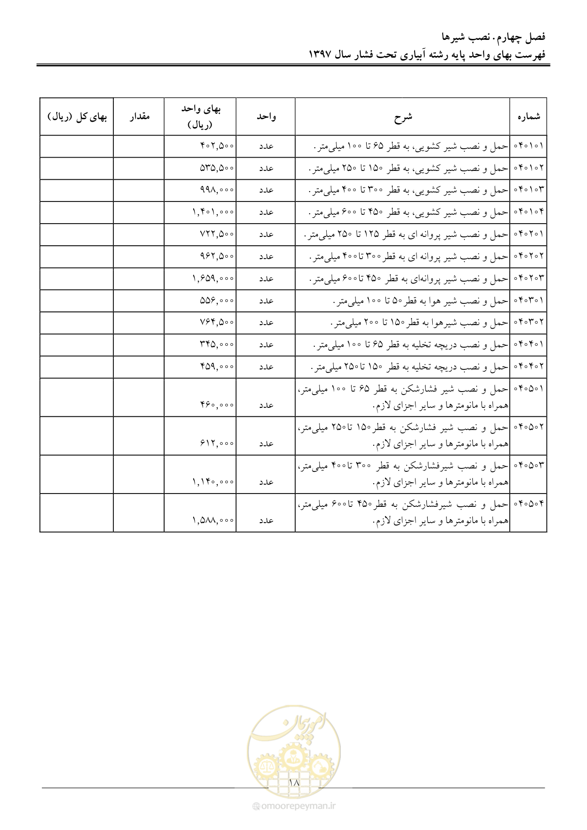 صفحه 21 از 66