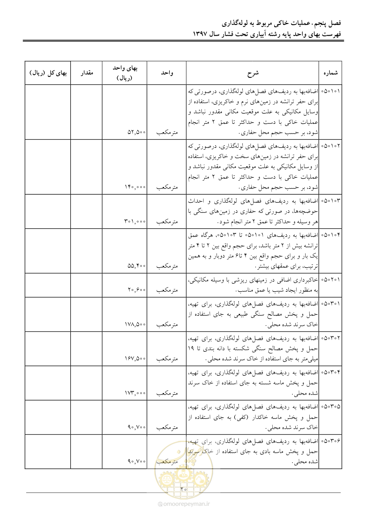 صفحه 23 از 66
