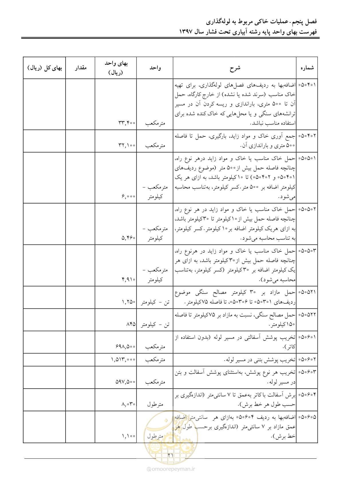 صفحه 24 از 66