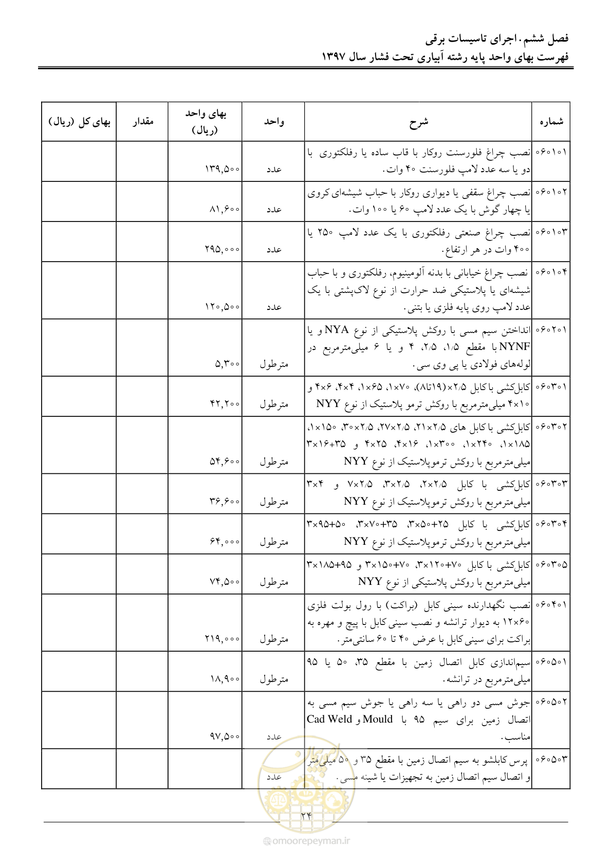 صفحه 27 از 66