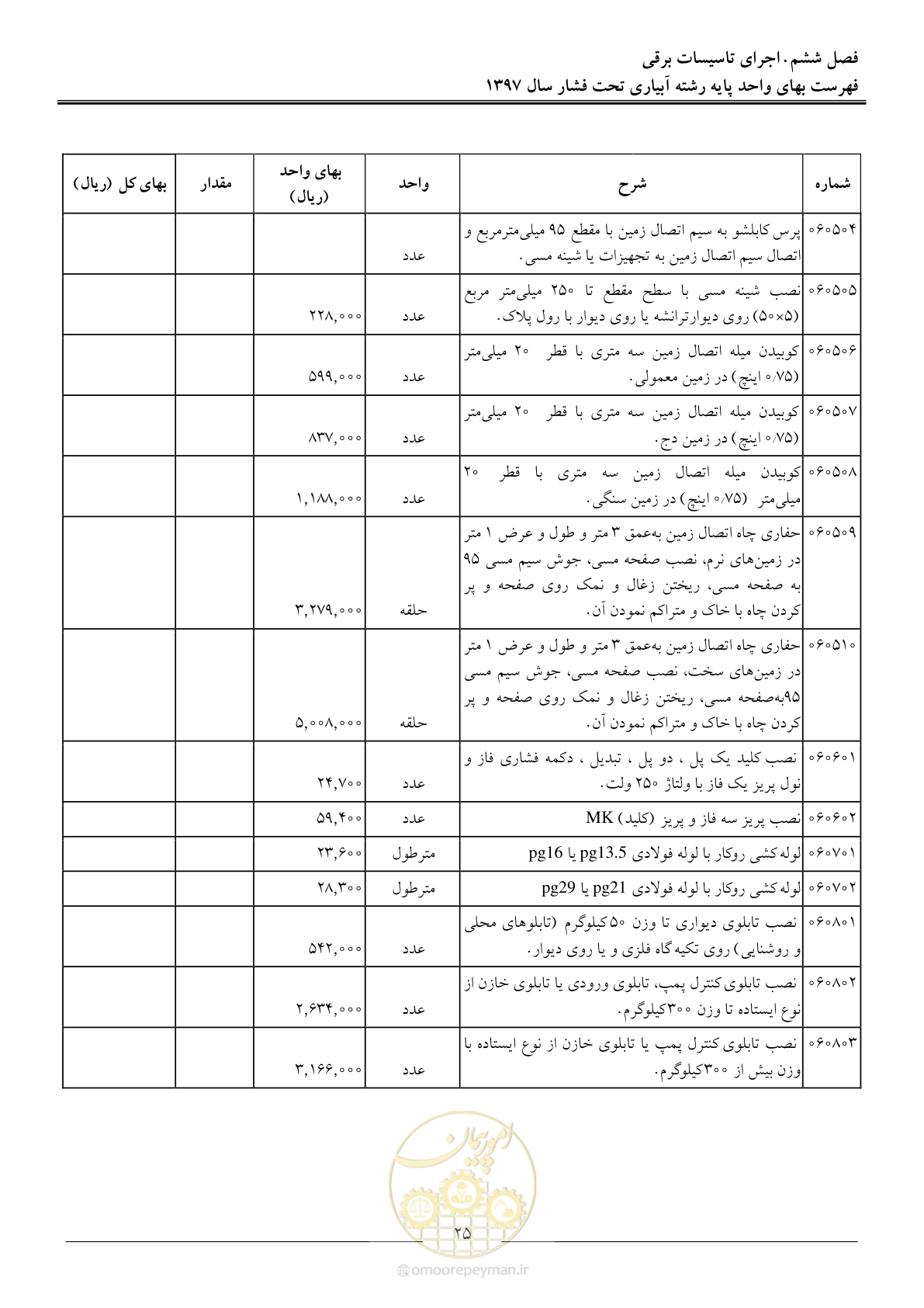 صفحه 28 از 66