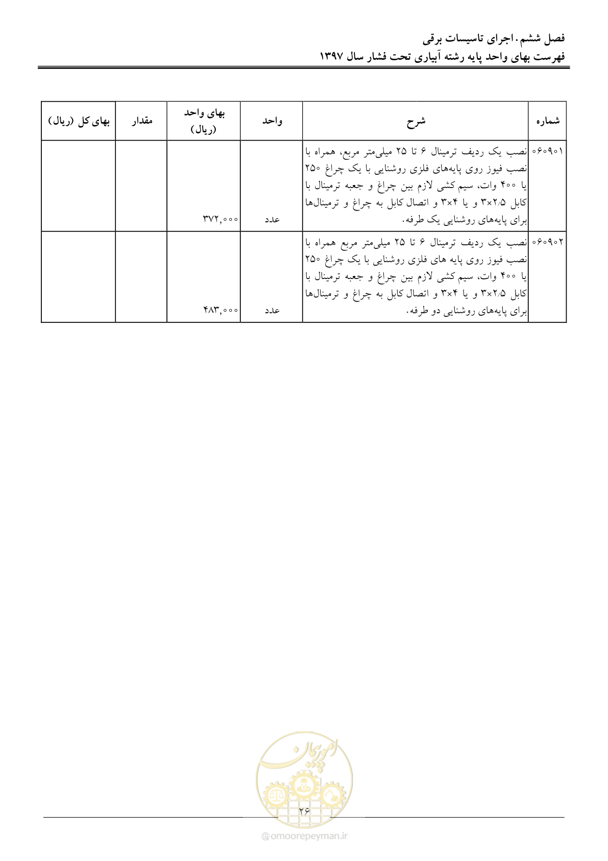 صفحه 29 از 66