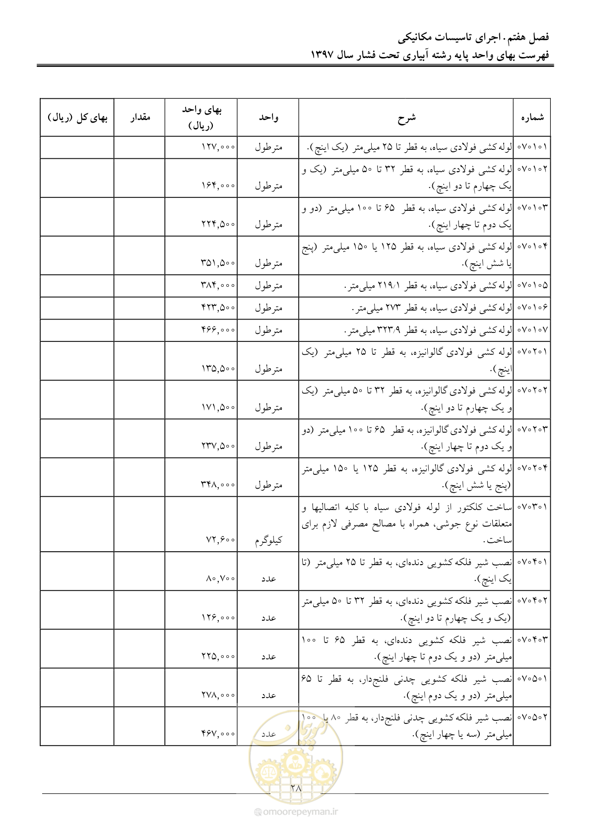 صفحه 31 از 66