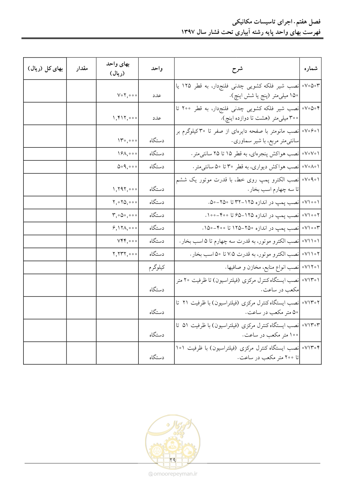 صفحه 32 از 66