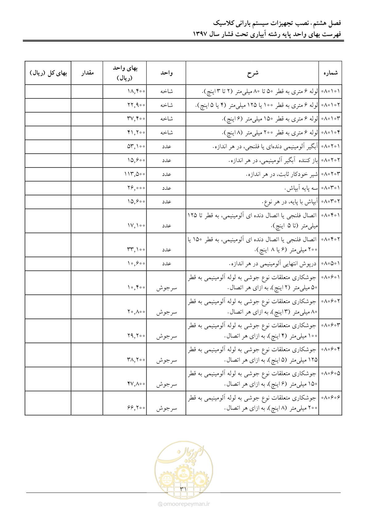 صفحه 34 از 66