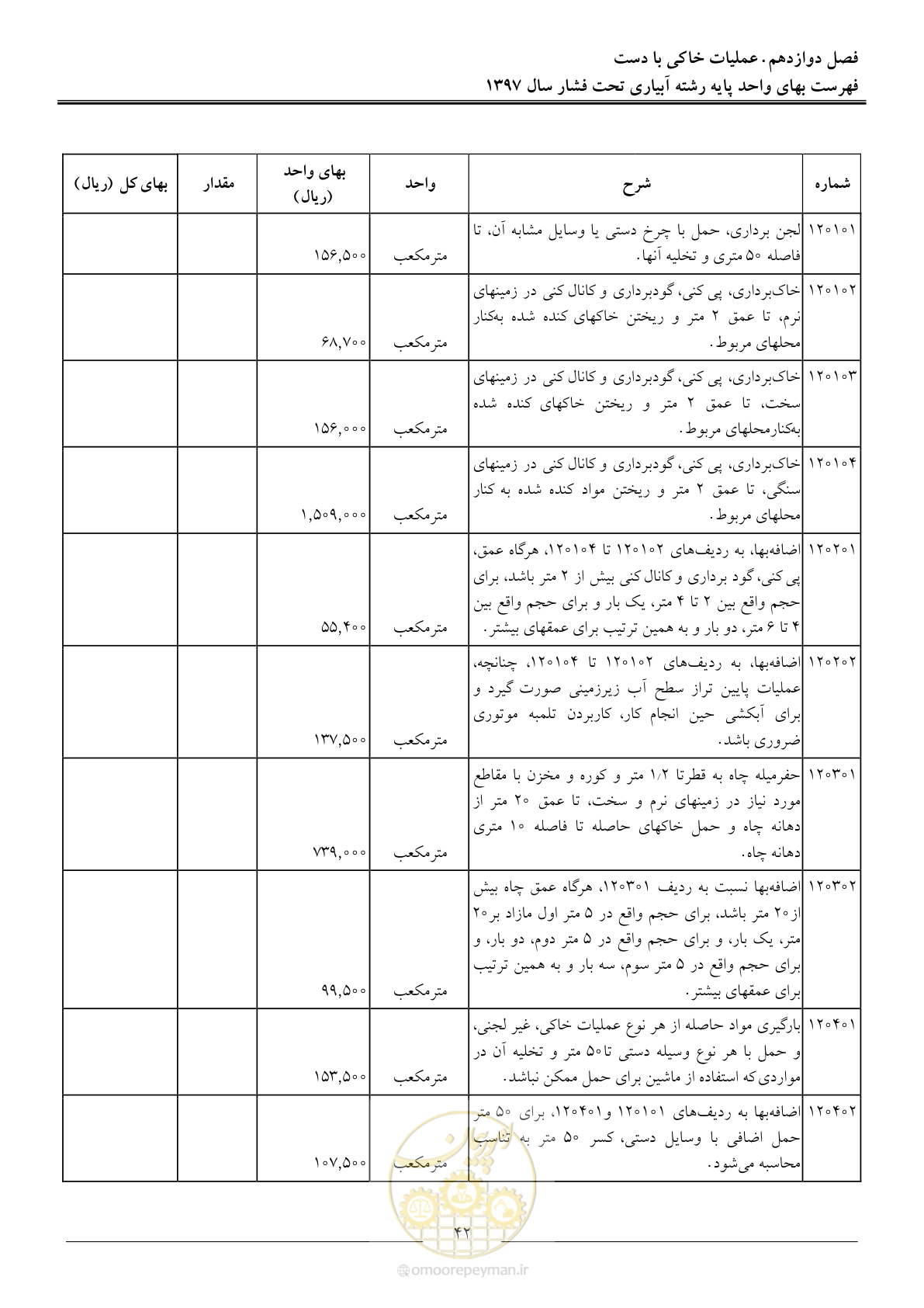 صفحه 45 از 66