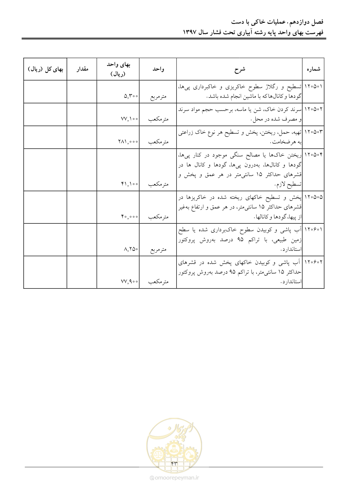 صفحه 46 از 66