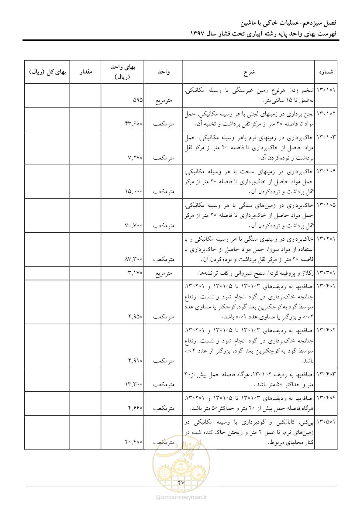 صفحه 50 از 66