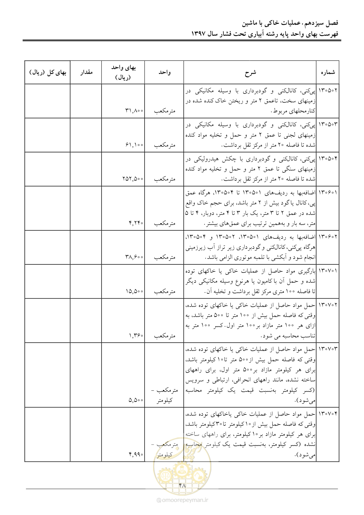 صفحه 51 از 66