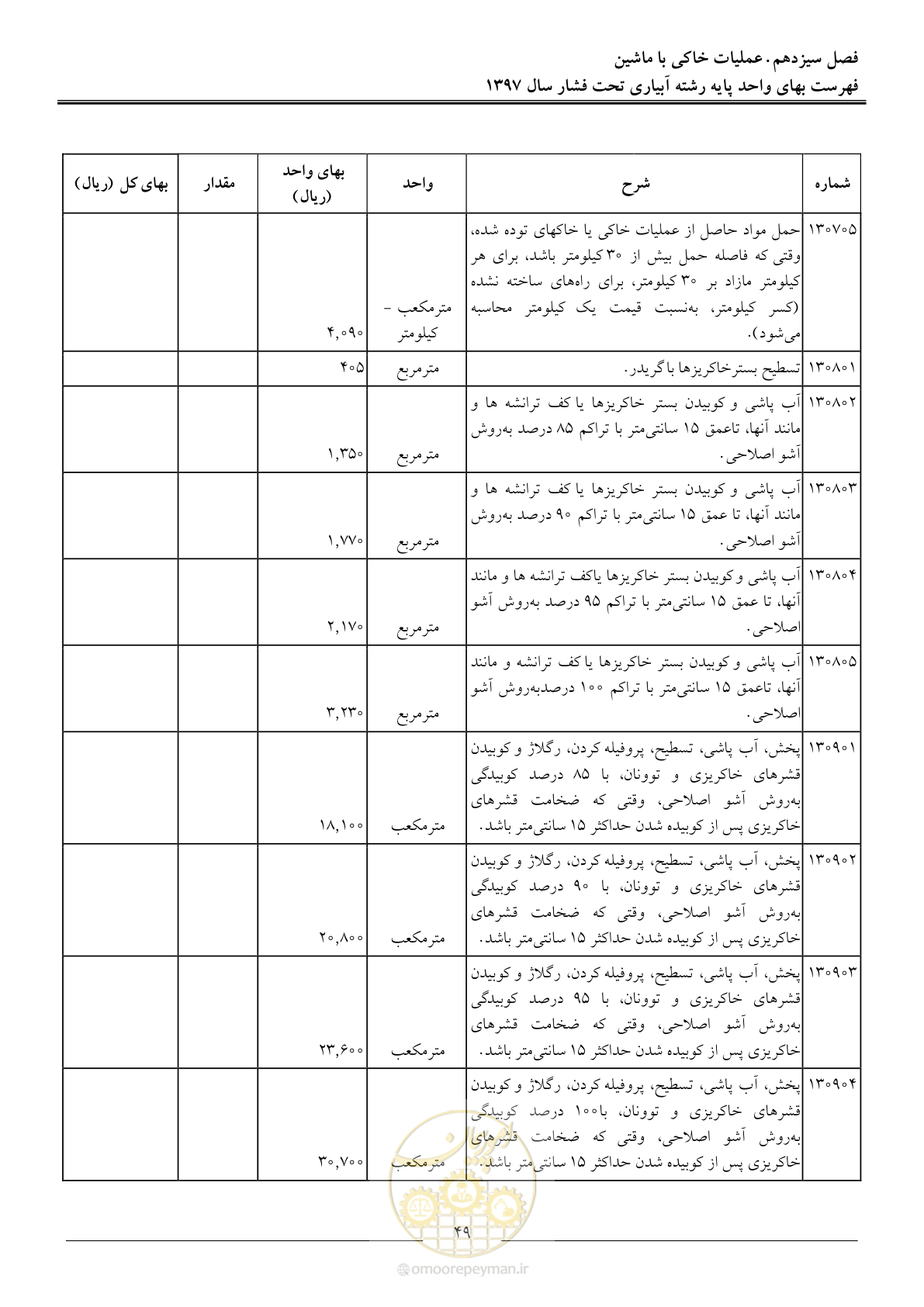 صفحه 52 از 66