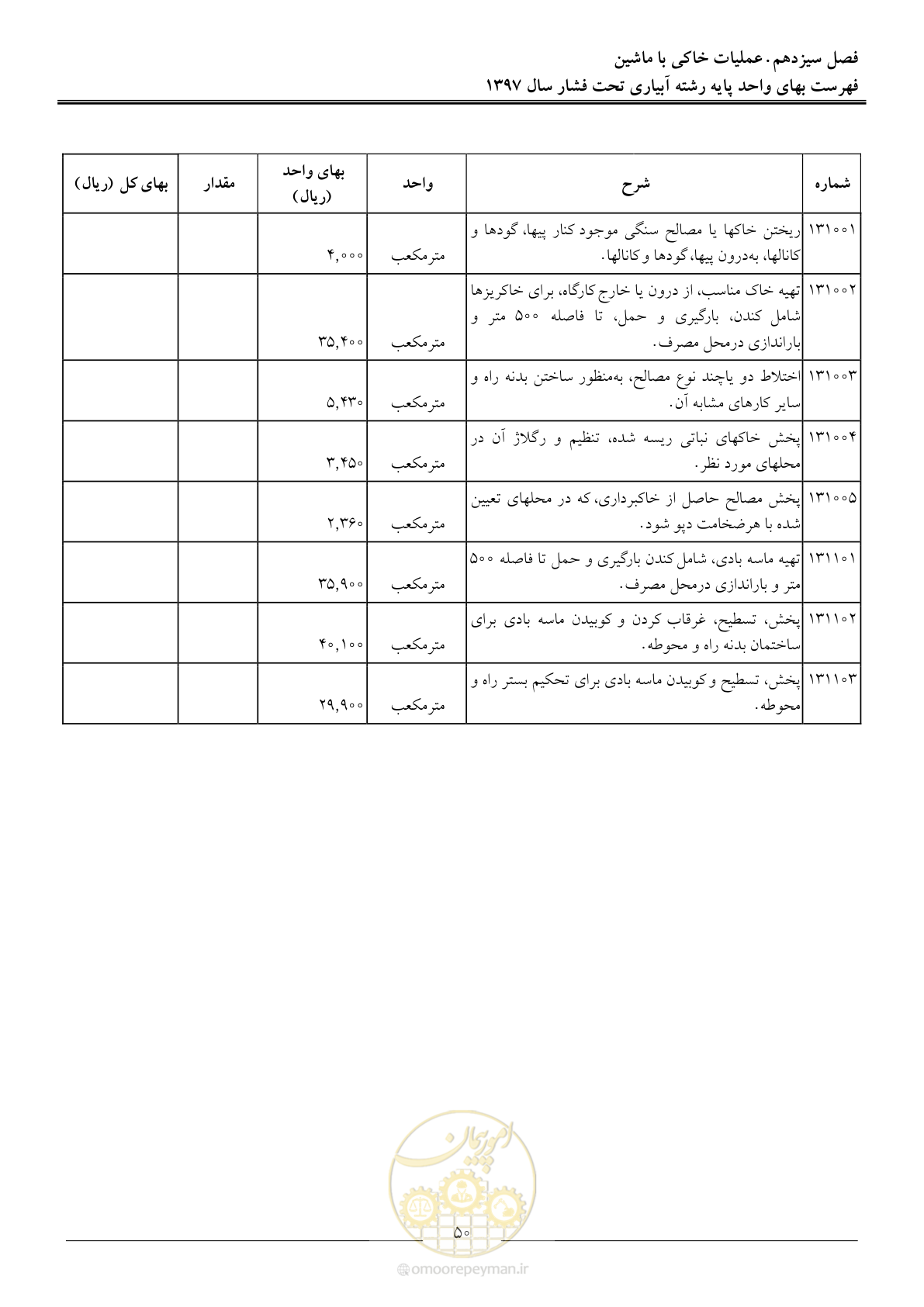 صفحه 53 از 66