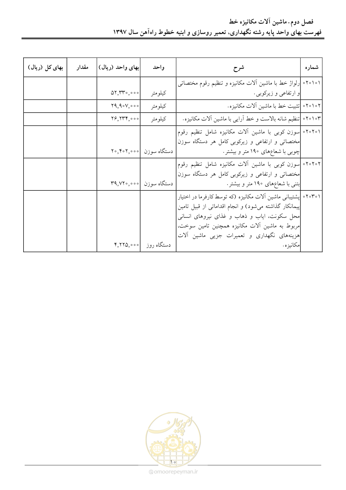 صفحه 13 از 27