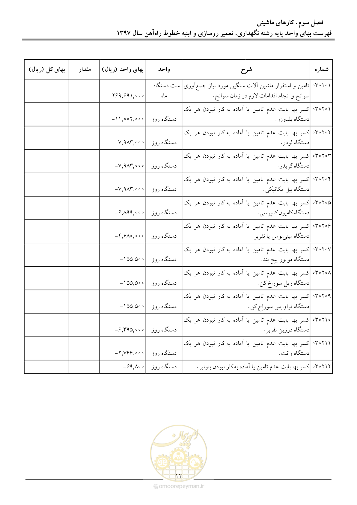 صفحه 15 از 27