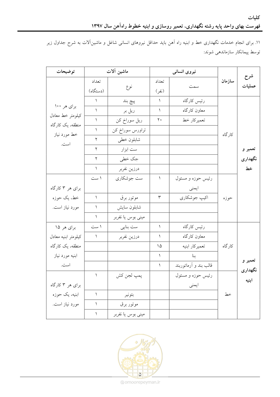 صفحه 8 از 27