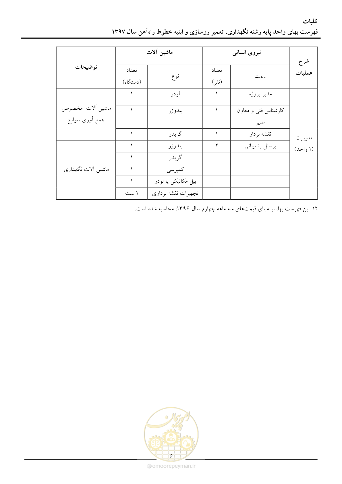 صفحه 9 از 27
