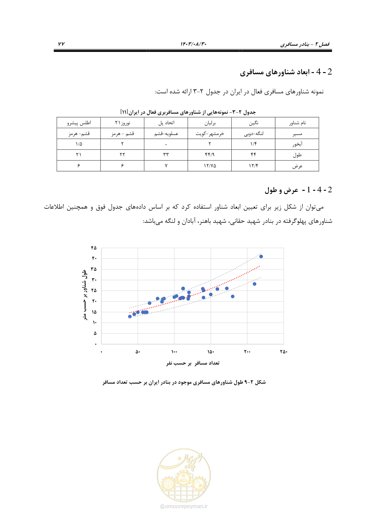 صفحه 105 از 241