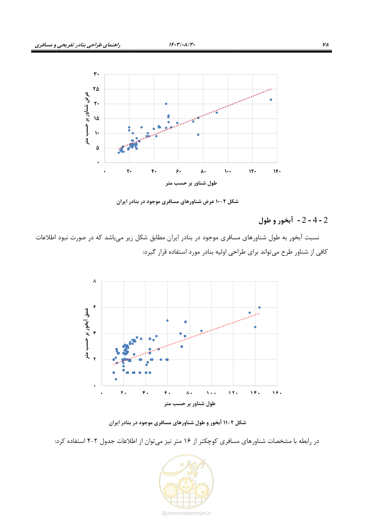 صفحه 106 از 241