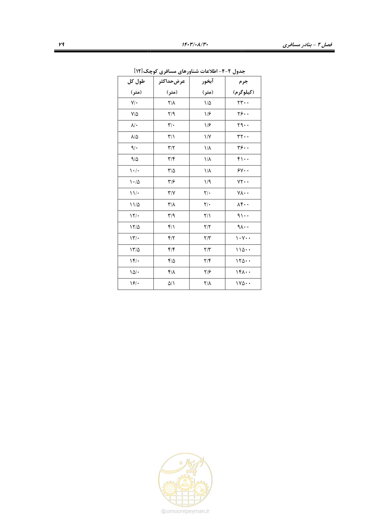 صفحه 107 از 241