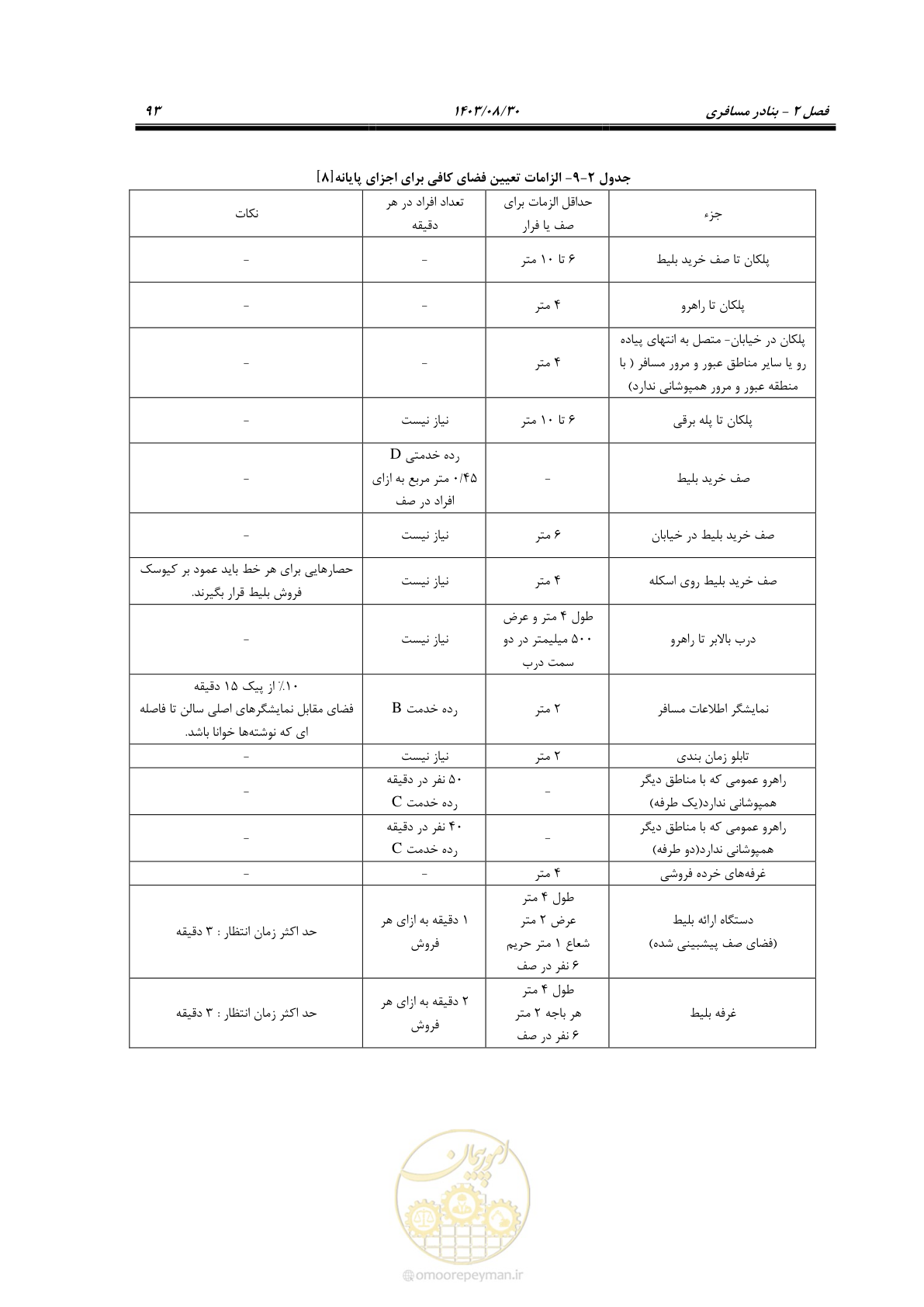 صفحه 121 از 241