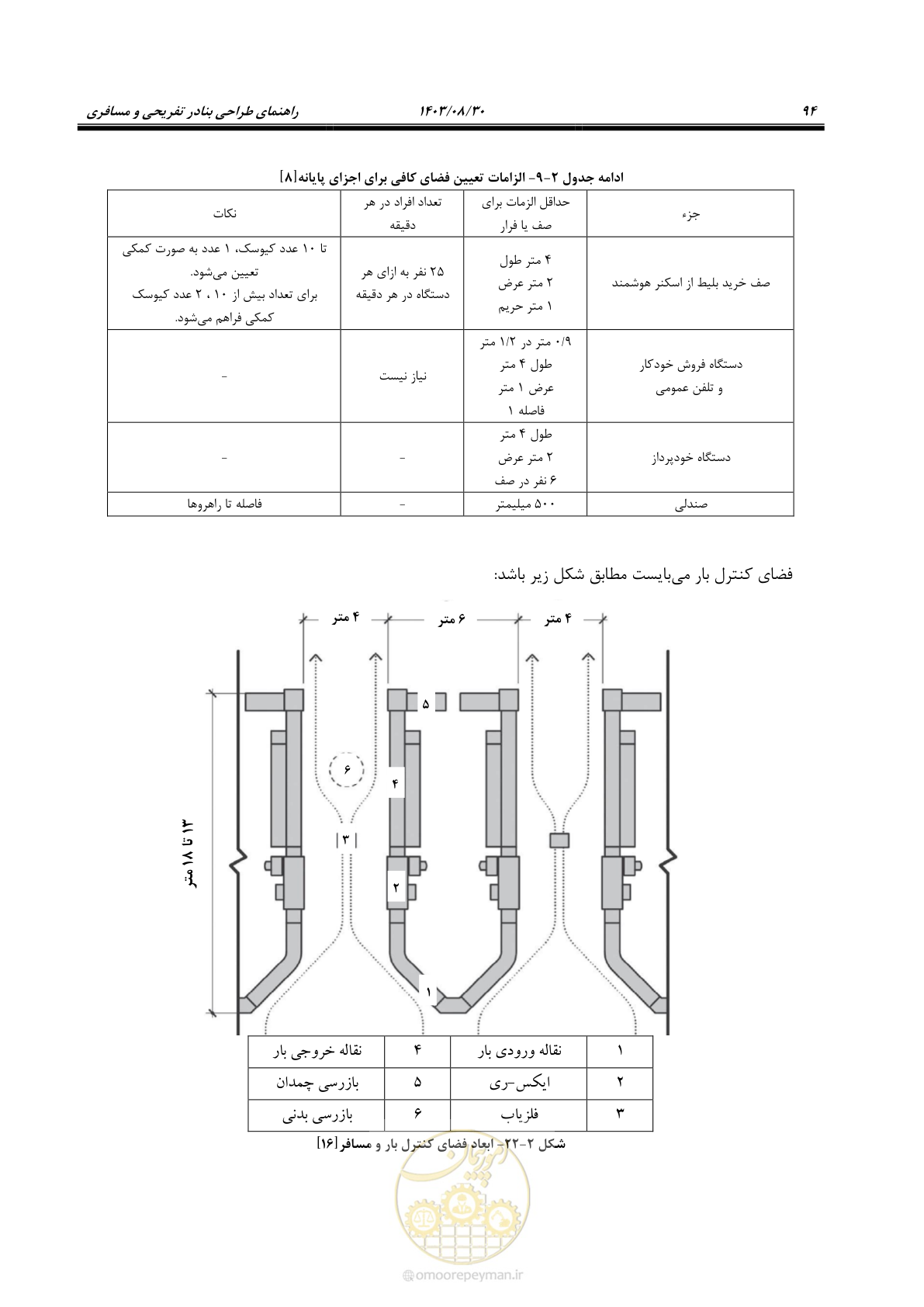 صفحه 122 از 241
