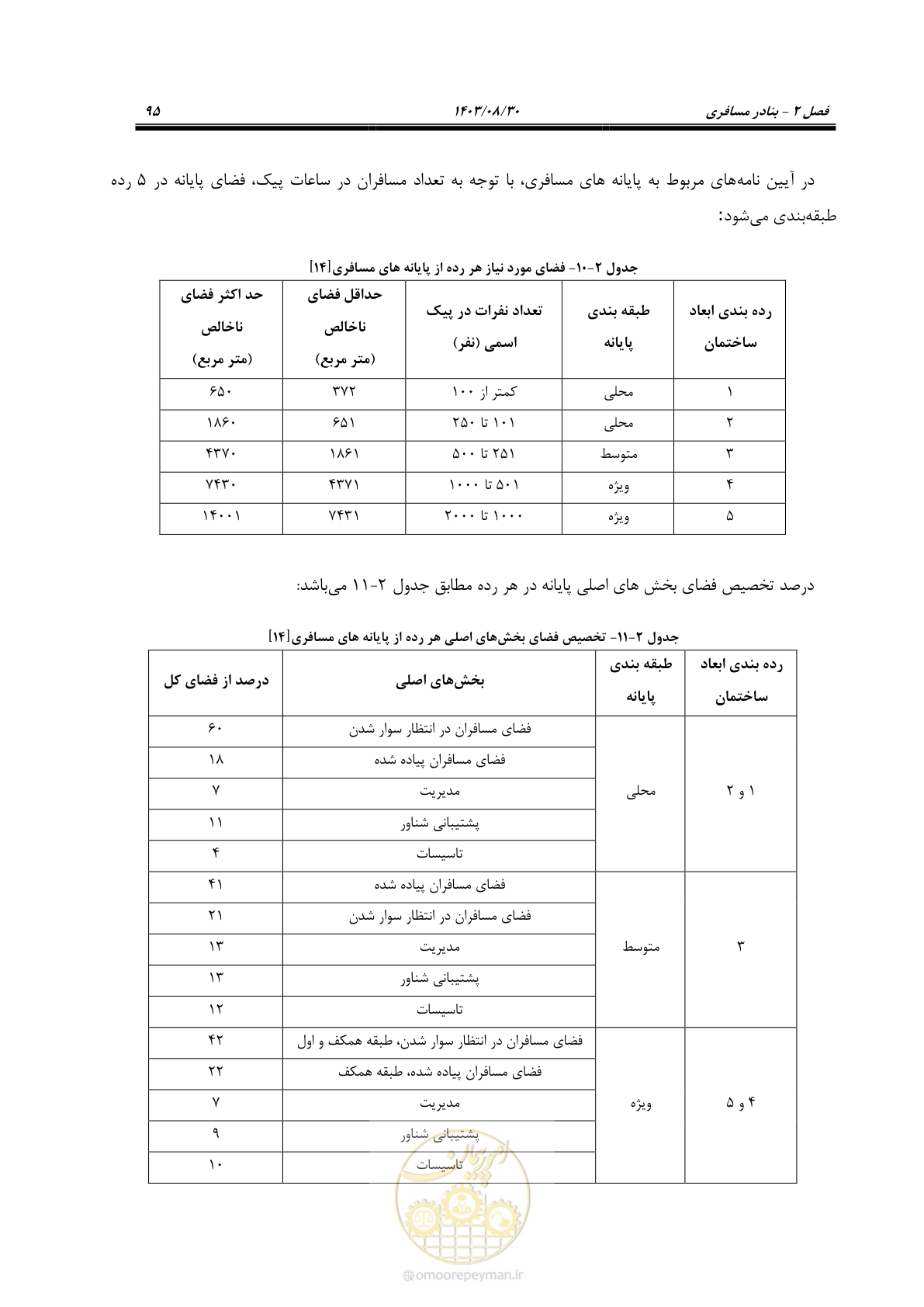 صفحه 123 از 241