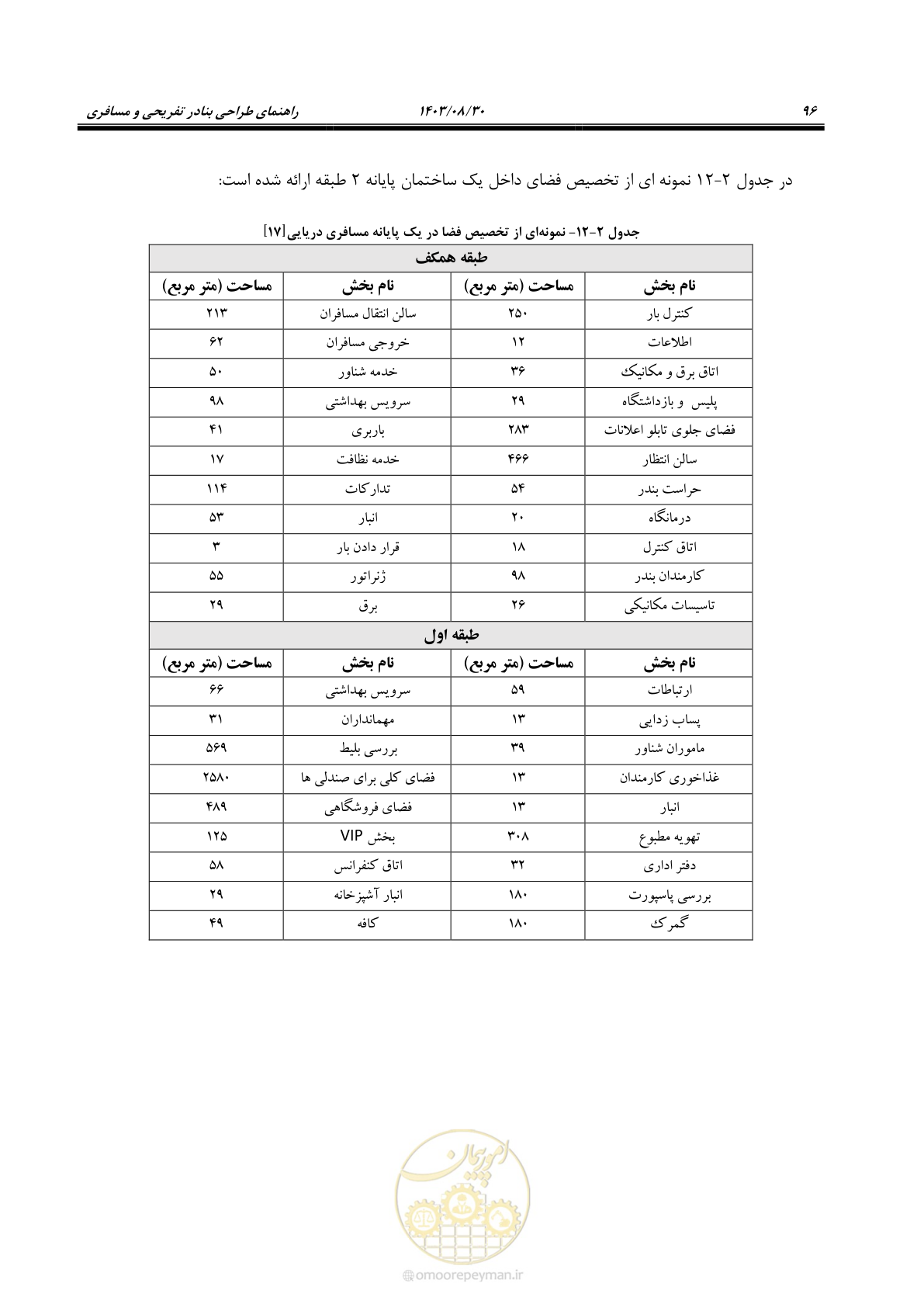 صفحه 124 از 241