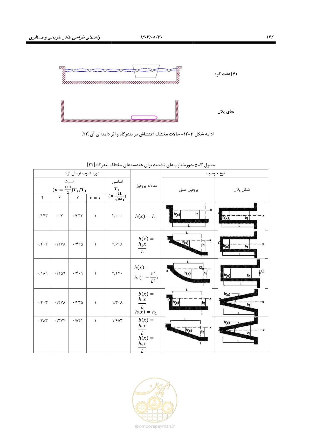 صفحه 170 از 241