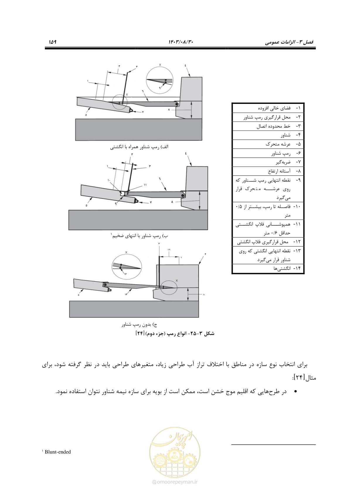صفحه 187 از 241
