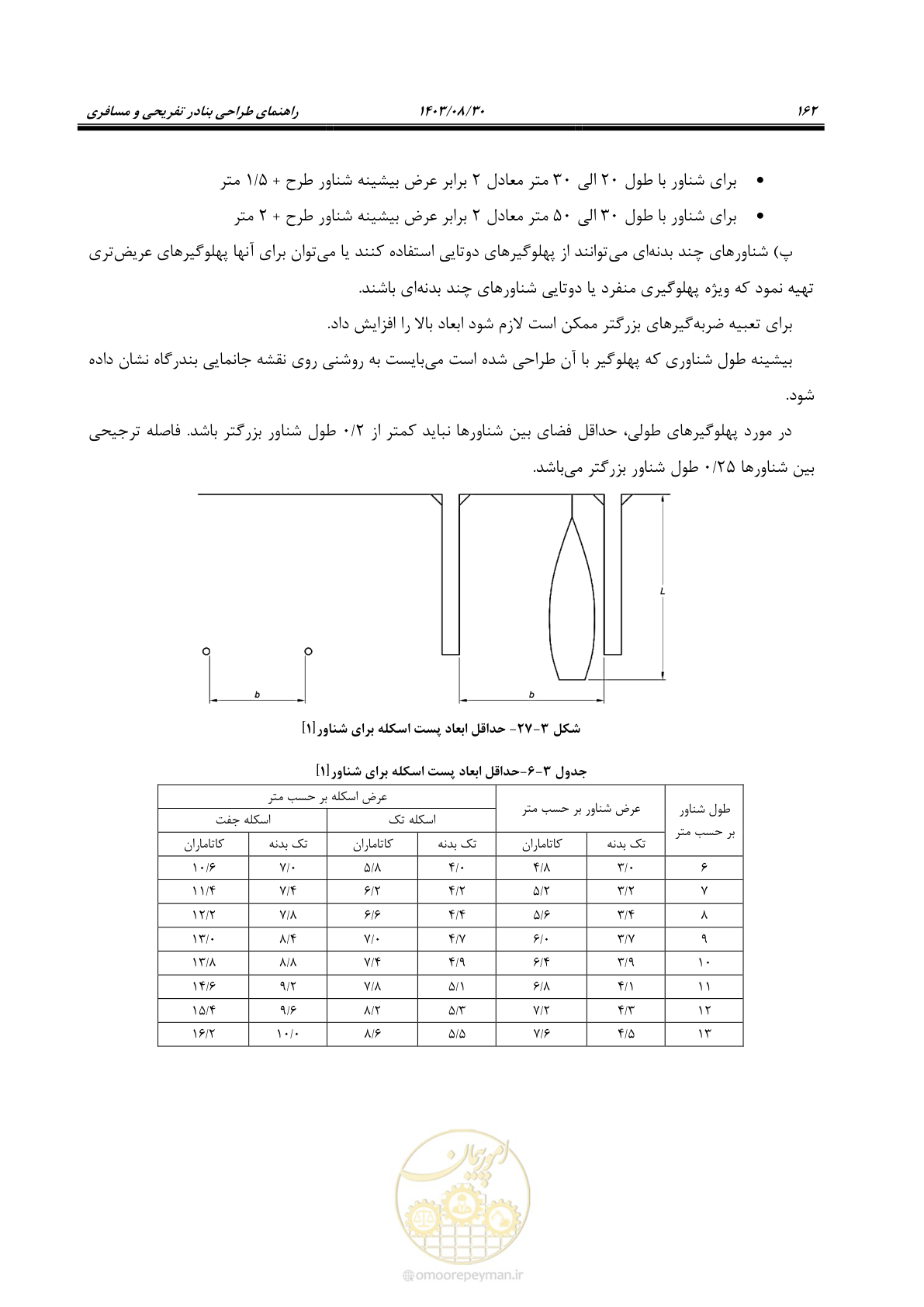 صفحه 190 از 241