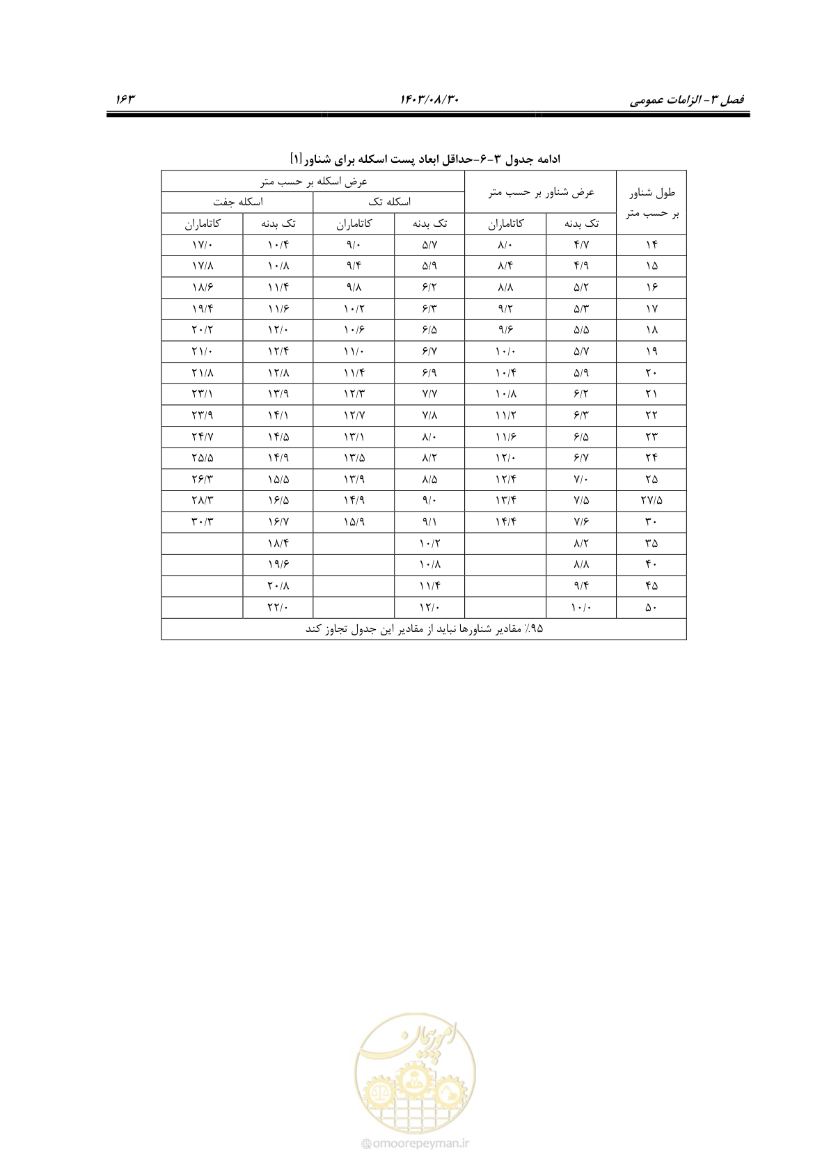 صفحه 191 از 241
