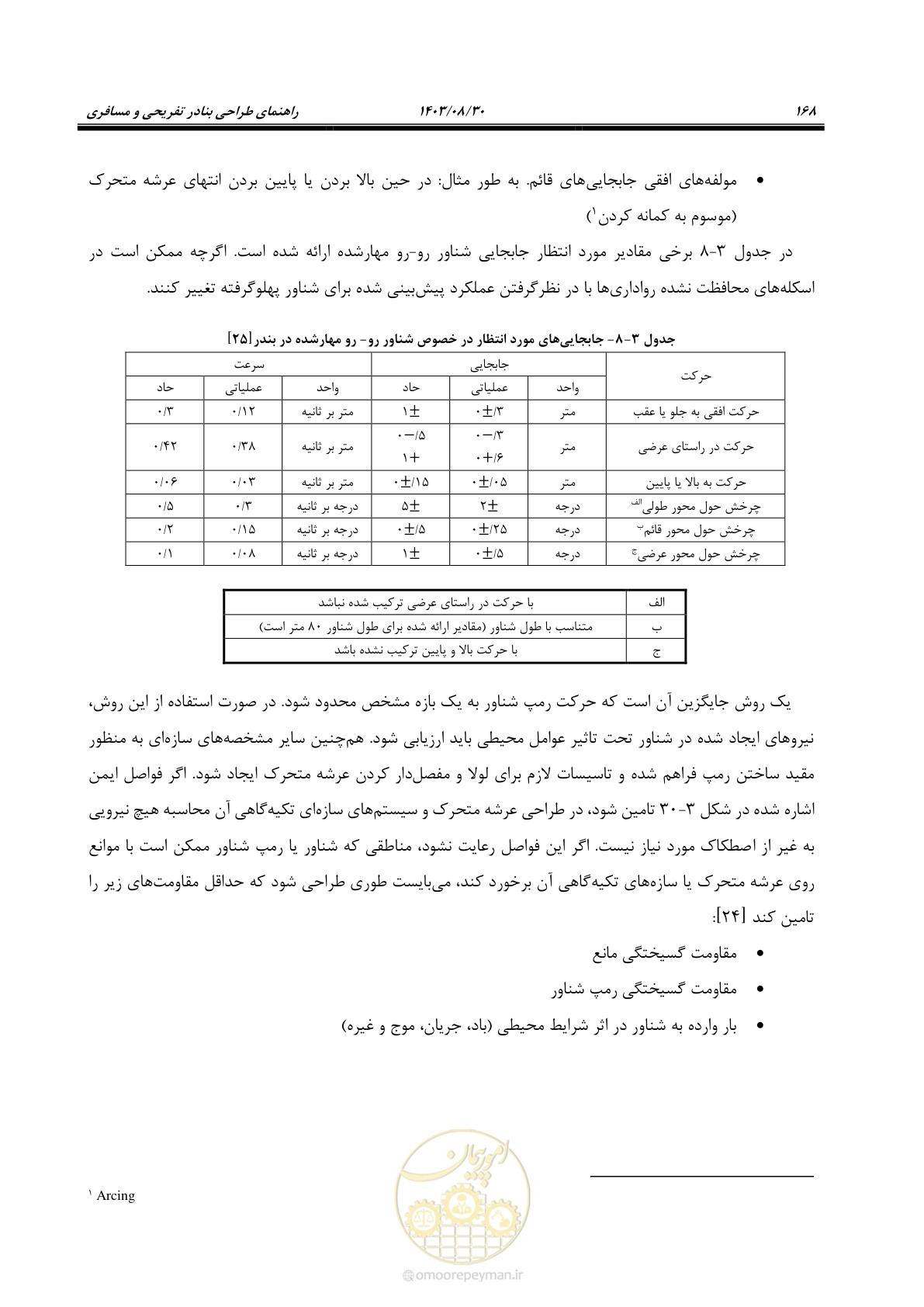 صفحه 196 از 241