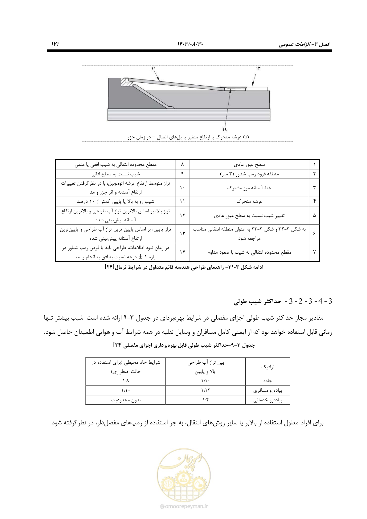 صفحه 199 از 241