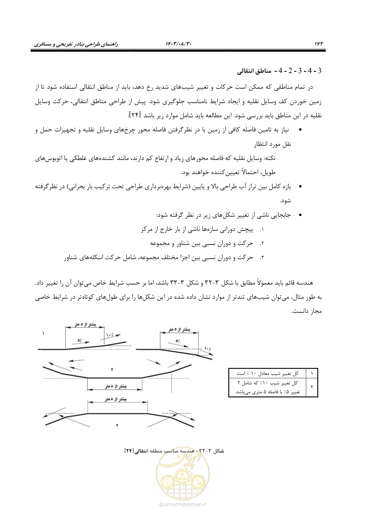 صفحه 200 از 241