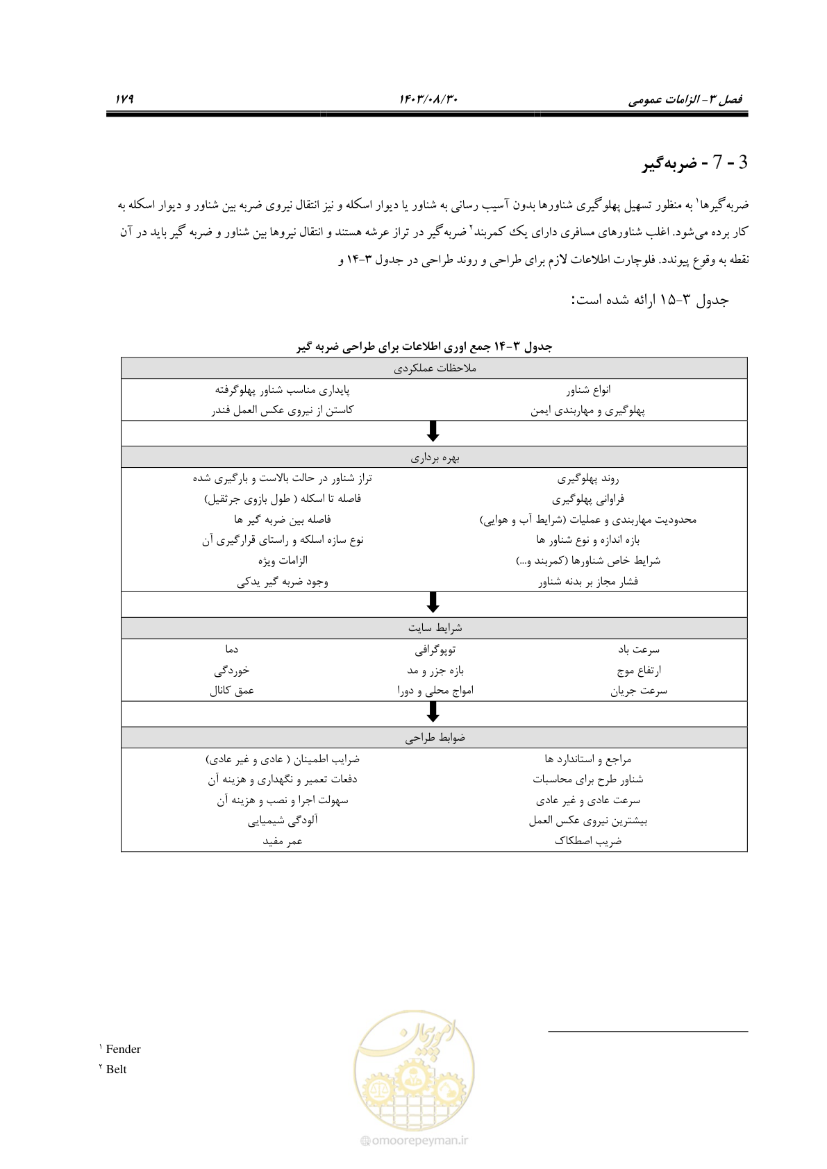 صفحه 207 از 241