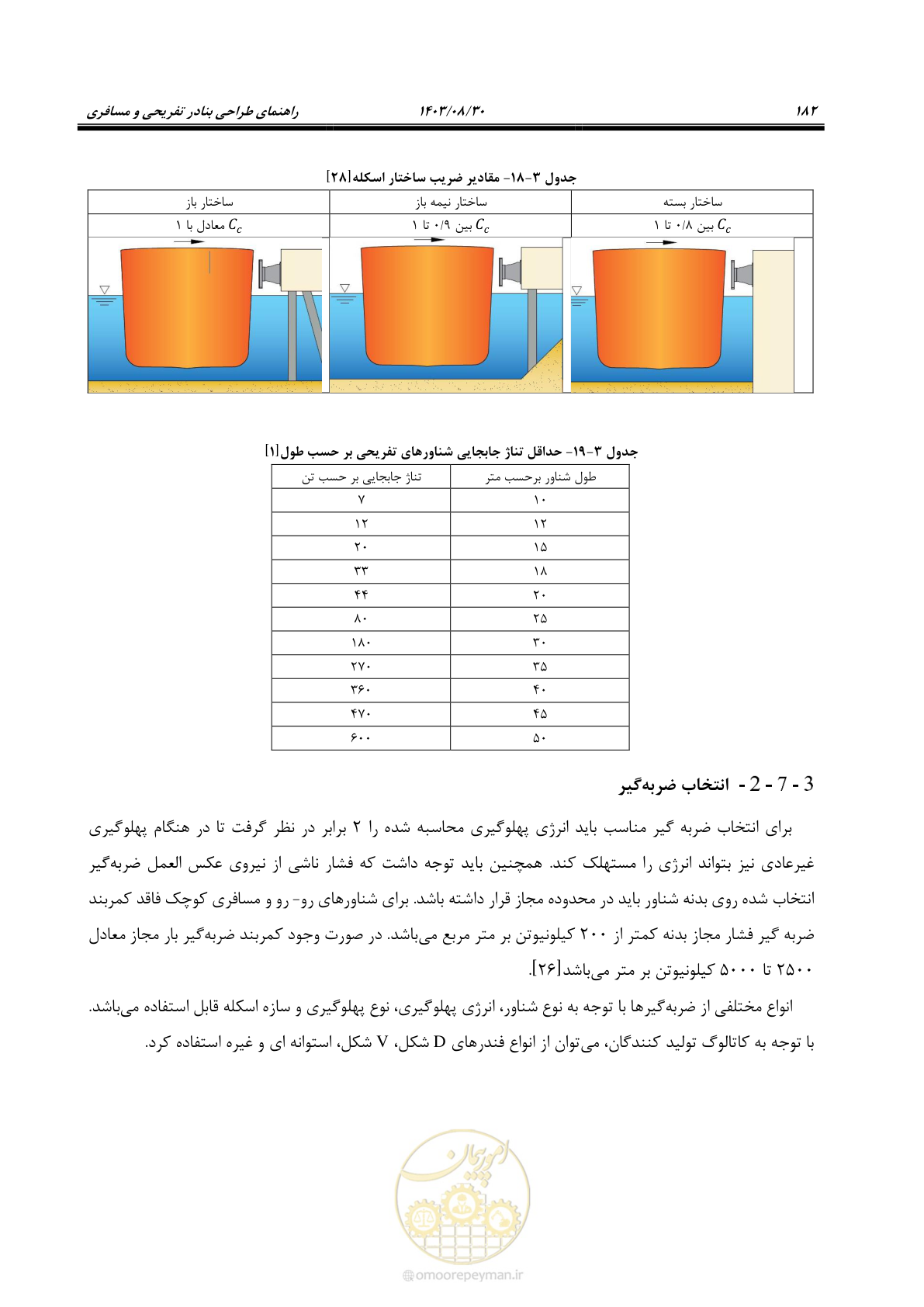 صفحه 210 از 241