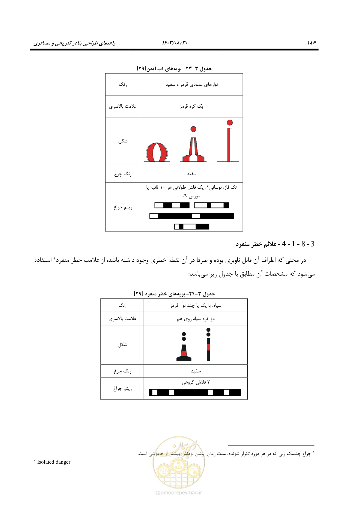 صفحه 214 از 241