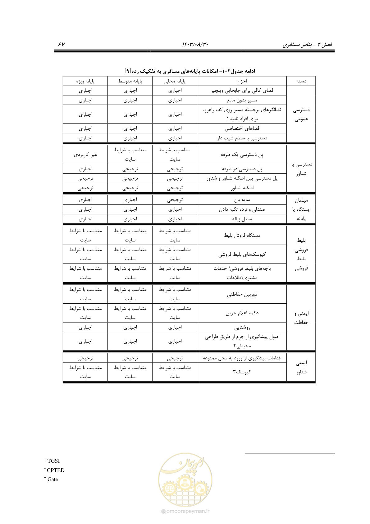 صفحه 95 از 241