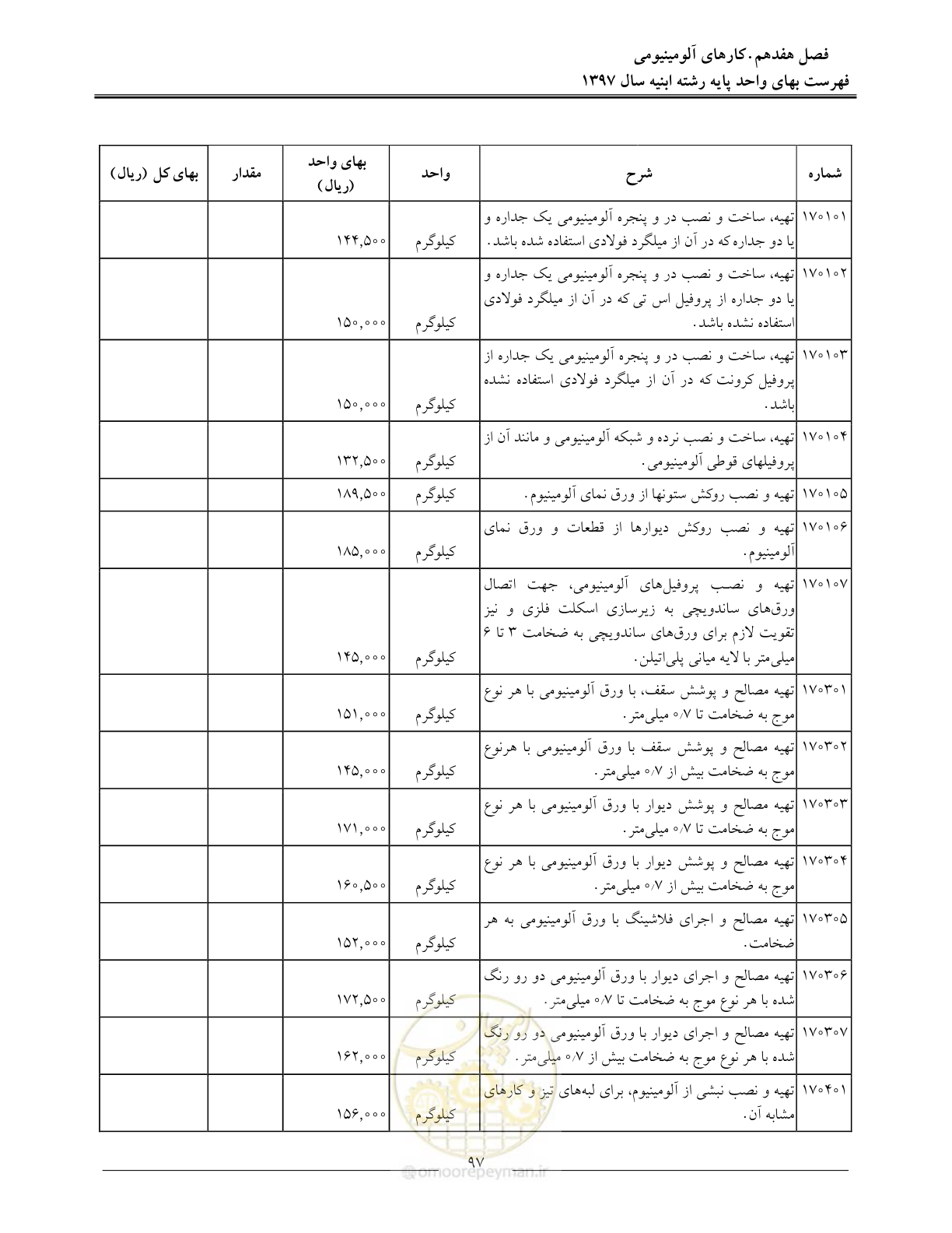 صفحه 100 از 176