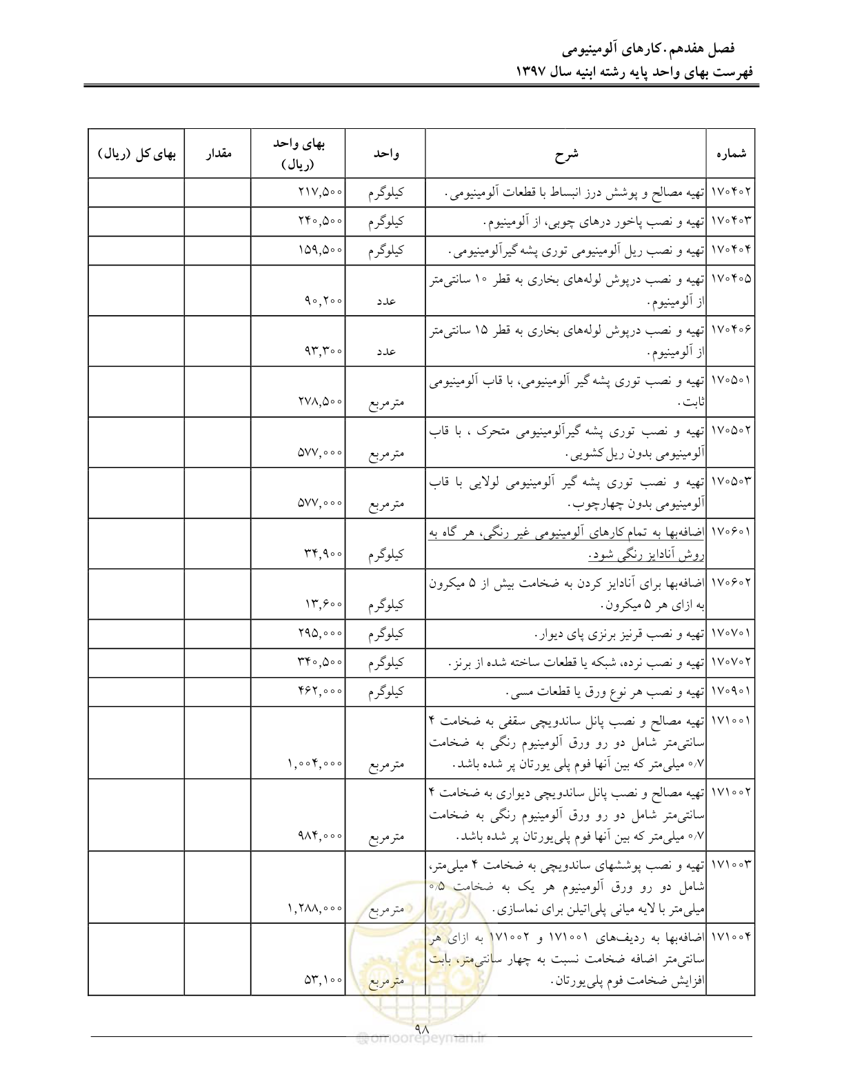 صفحه 101 از 176