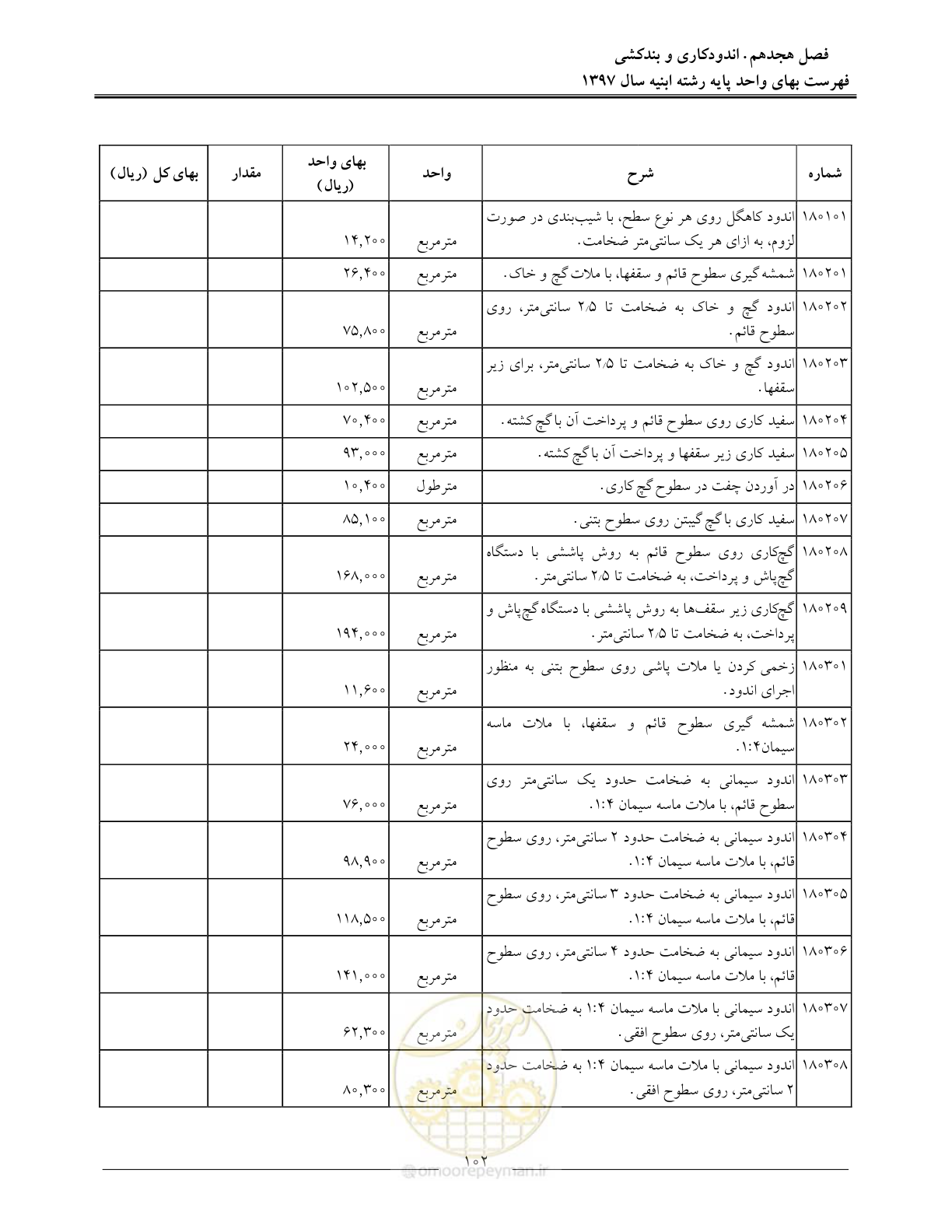 صفحه 105 از 176