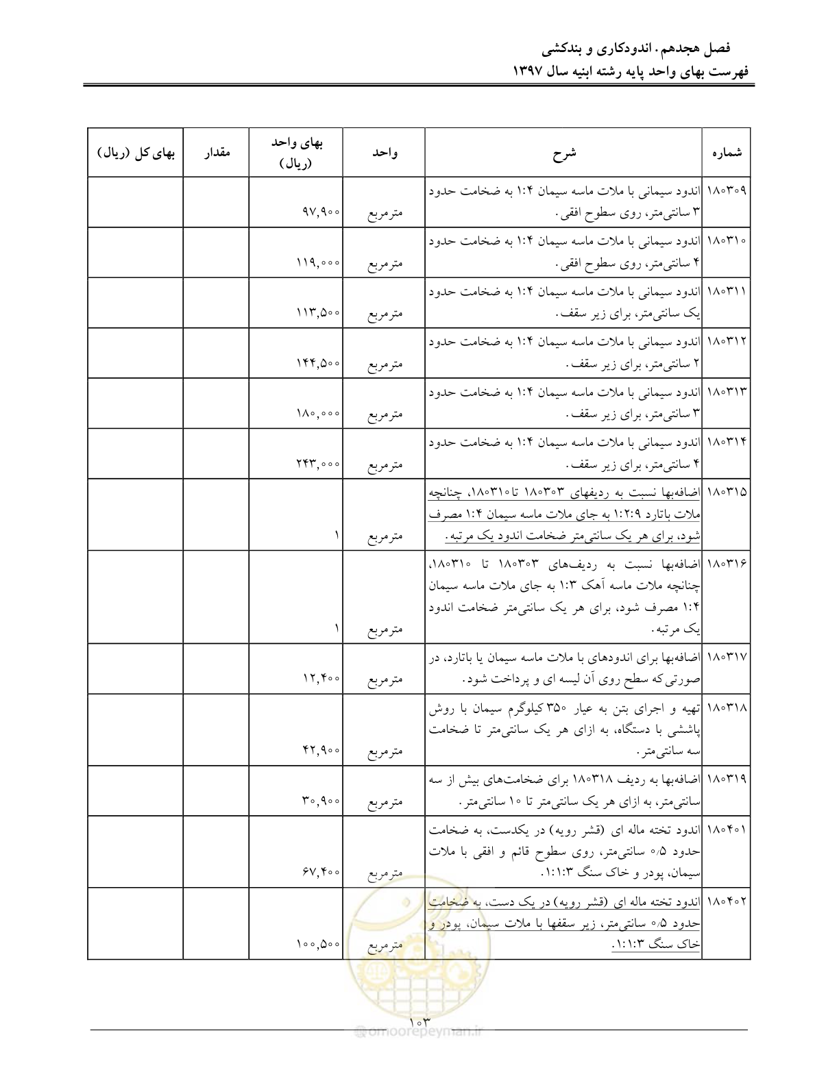 صفحه 106 از 176