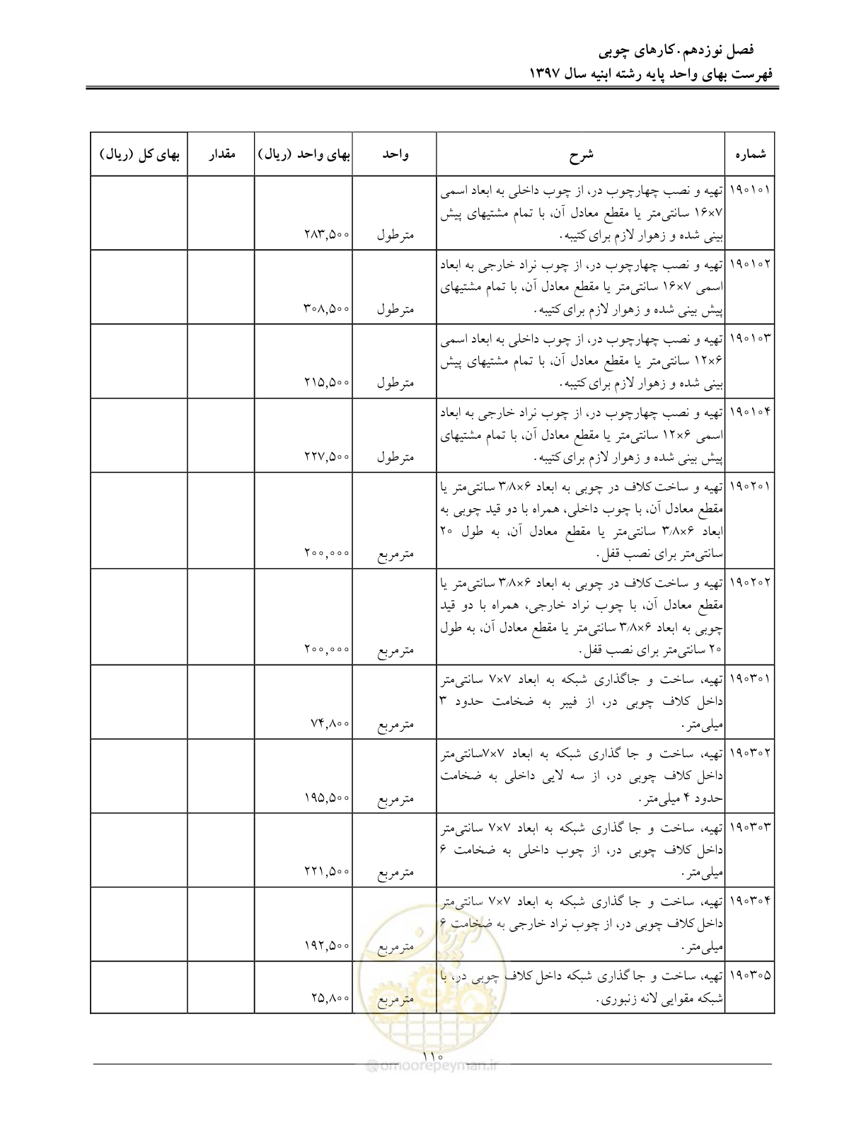 صفحه 113 از 176